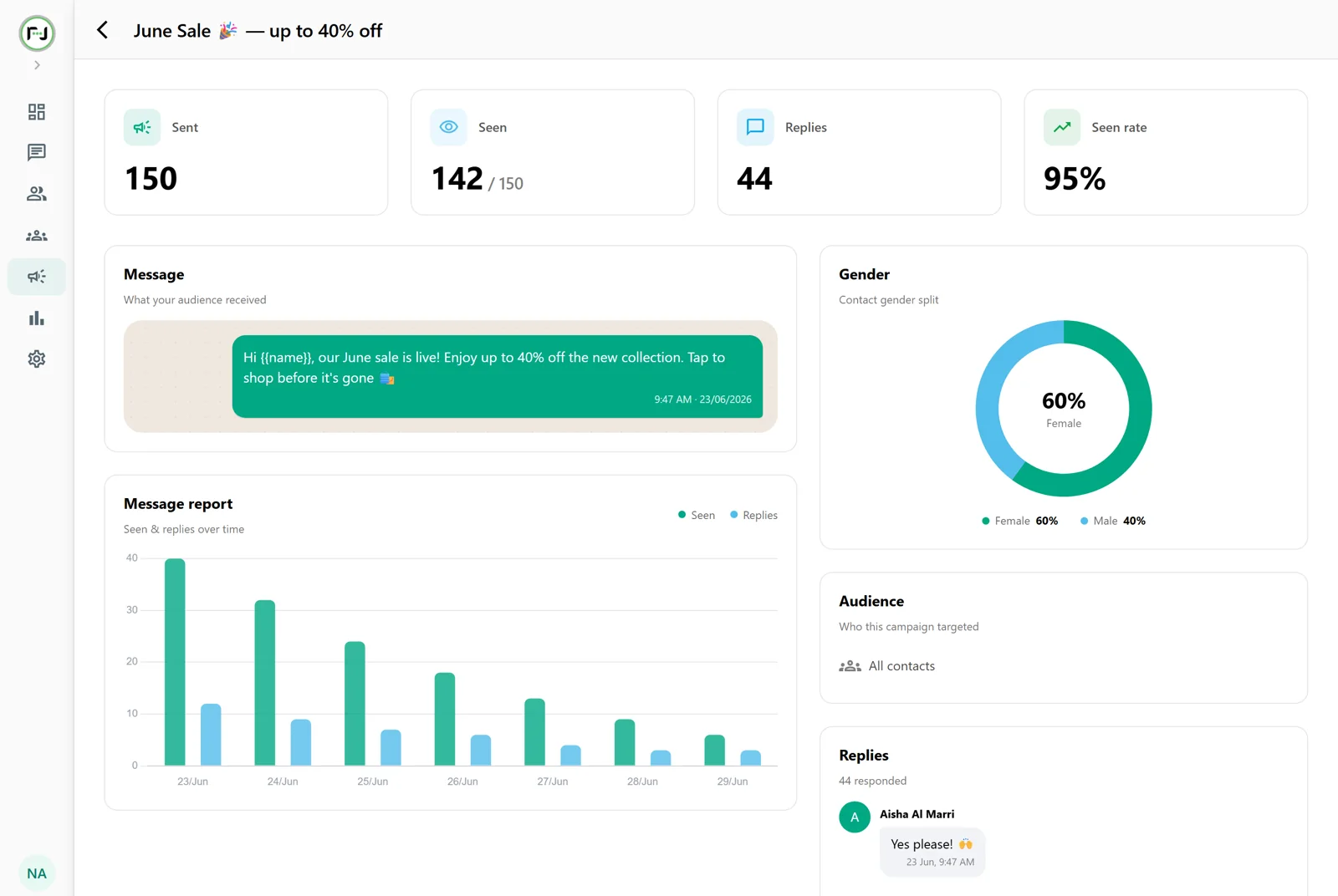 Rasilni campaign report — sent, seen, replies, seen-rate, message preview, engagement chart and gender split
